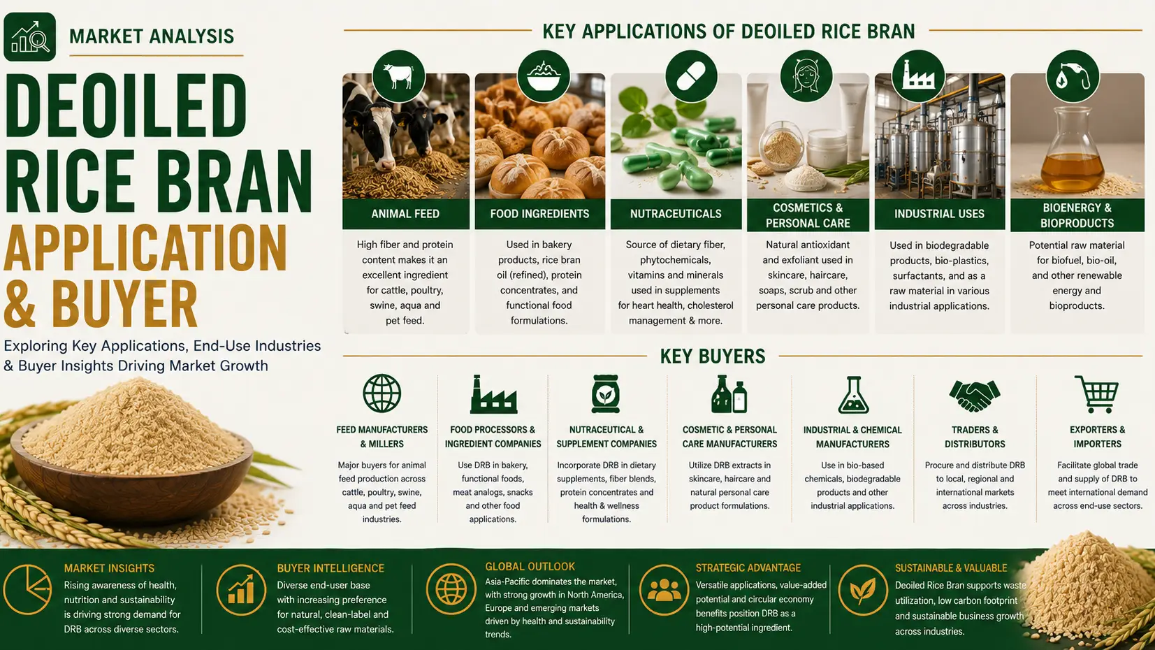 Mercado de salvado de arroz desgranado 2026: aplicaciones, compradores y perspectivas de la cadena de valor
