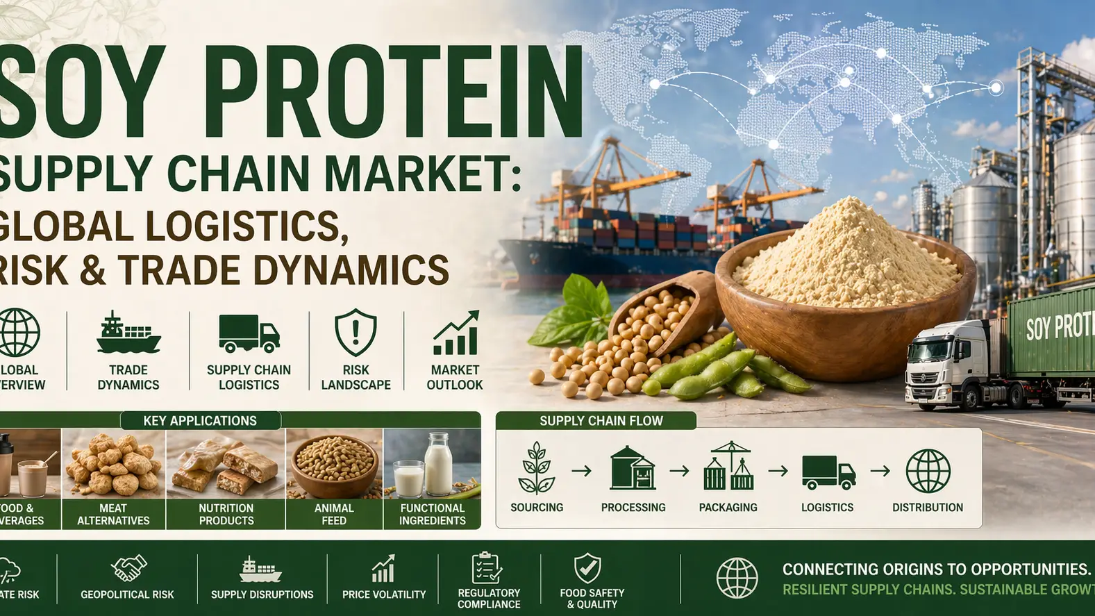 Mercado de la cadena de suministro de proteína de soja: logística global, riesgo y dinámica comercial
