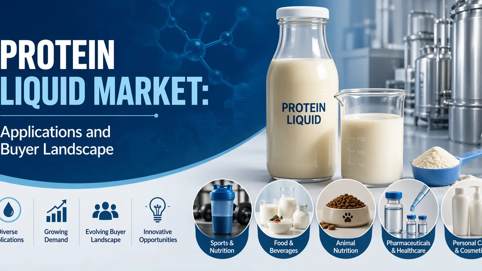 Mercado de proteínas líquidas: aplicaciones y panorama de compradores